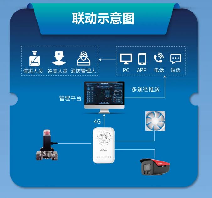 大華消防發(fā)布家用激光甲烷探測(cè)器聯(lián)動(dòng)示意圖