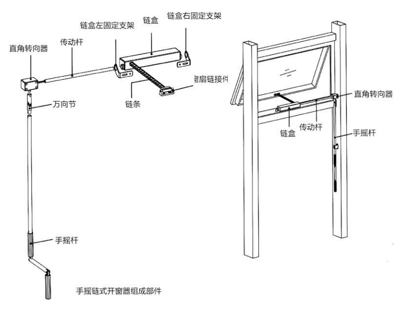 YZS手搖式開窗器安裝示意圖