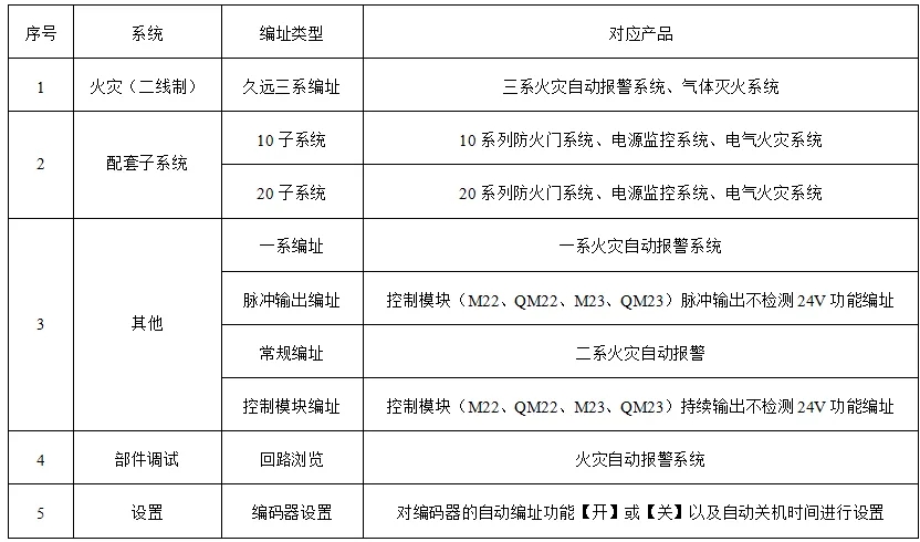 久遠(yuǎn)消防JF-BM30編碼器使用方法指導(dǎo)