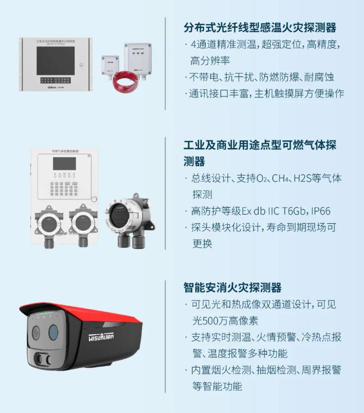 大華消防地下綜合管廊智慧消防解決方案核心產(chǎn)品