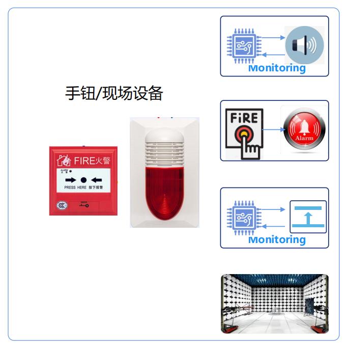 手報現(xiàn)場設備技術優(yōu)勢