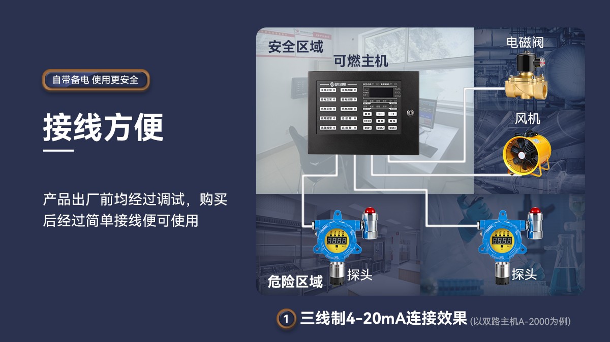 A-2000可燃?xì)怏w報(bào)警控制器應(yīng)用