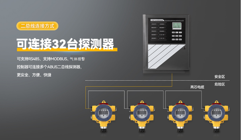A-3200可燃?xì)怏w報(bào)警控制器系統(tǒng)圖