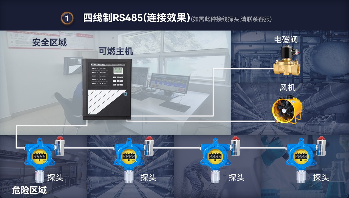 S-8000可燃氣體報警控制器系統(tǒng)圖