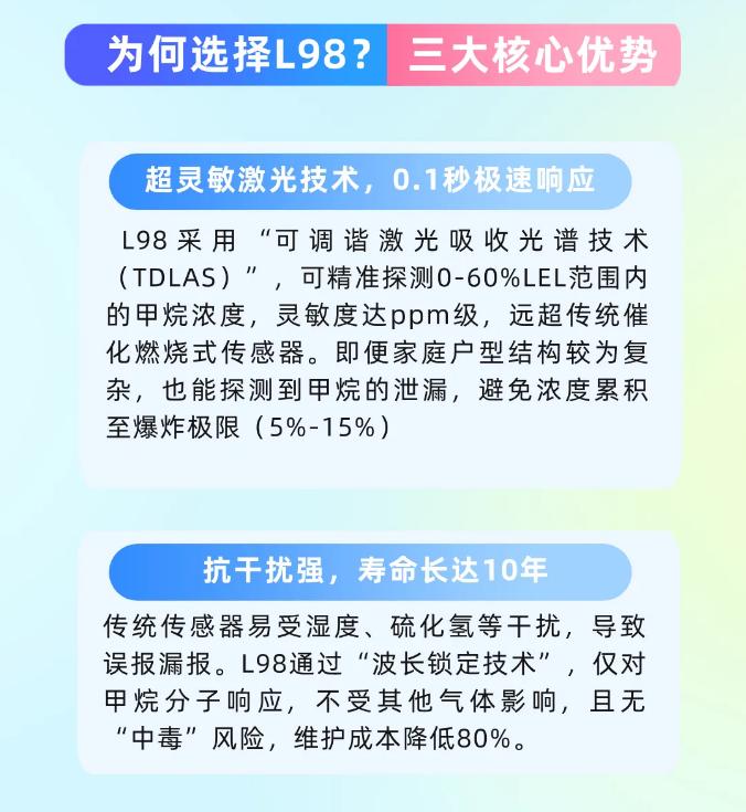 依愛消防JT-EI-L98型家用可燃?xì)怏w探測(cè)器產(chǎn)品介紹