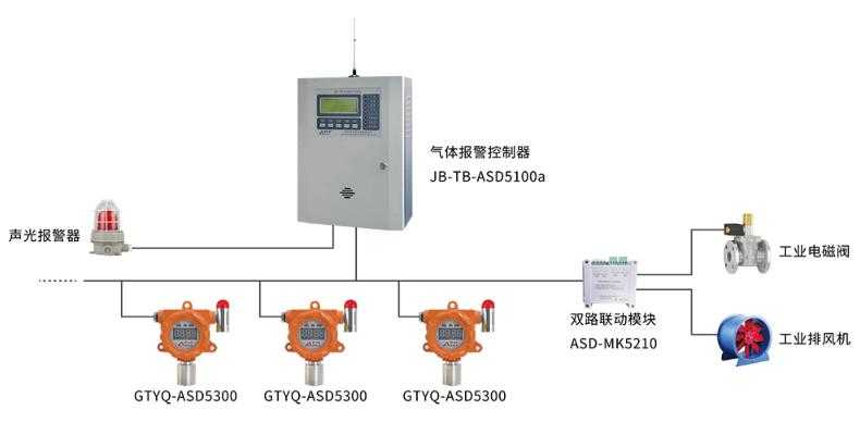GTYQ-ASD5300工業(yè)及商業(yè)用途點(diǎn)型可燃?xì)怏w探測(cè)器系統(tǒng)圖