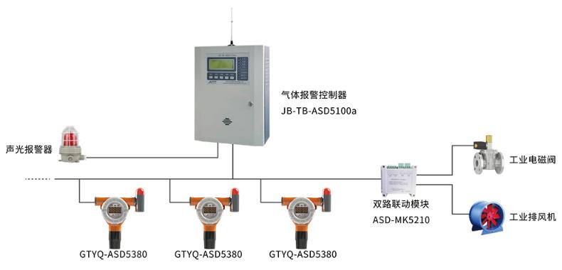 GTYQ-ASD5380工業(yè)及商業(yè)用途點型可燃氣體探測器系統(tǒng)圖