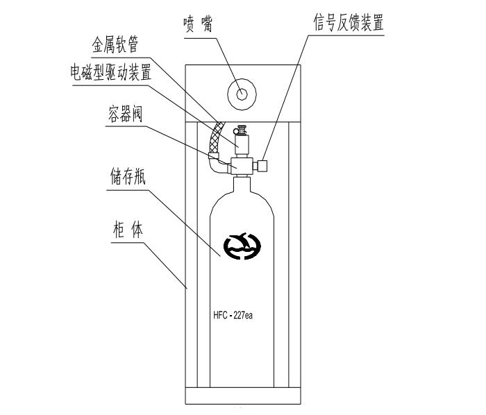 GQQ40/2.5HY柜式七氟丙烷氣體滅火裝置結(jié)構(gòu)圖
