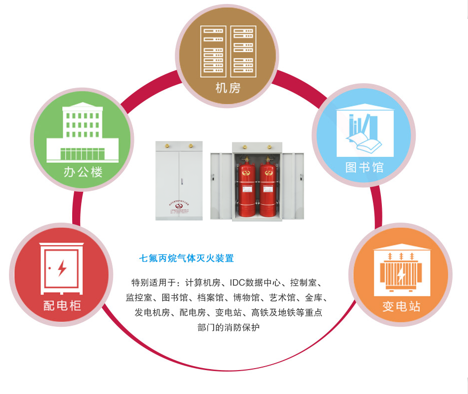 海越雙瓶組柜式七氟丙烷氣體滅火裝置應(yīng)用場(chǎng)所