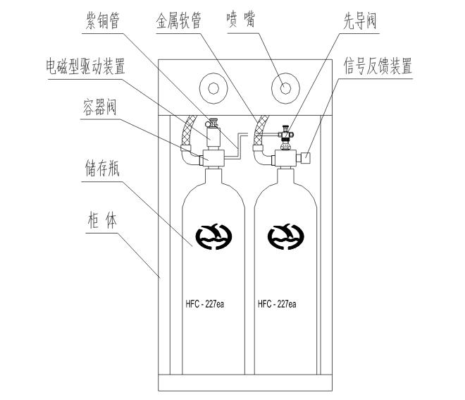 雙瓶組柜式七氟丙烷氣體滅火裝置結(jié)構(gòu)圖