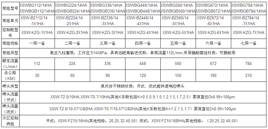 高壓細(xì)水霧泵組的技術(shù)參數(shù)
