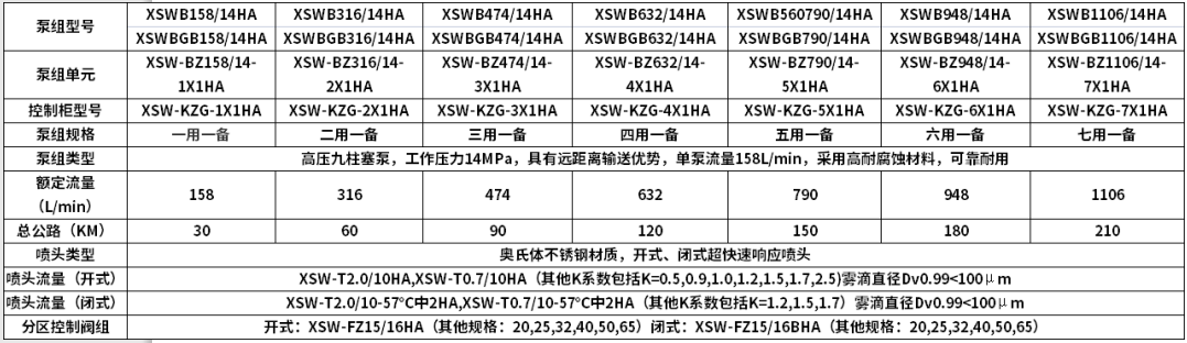 皓安國產(chǎn)泵組高壓細(xì)水霧滅火裝置技術(shù)參數(shù)