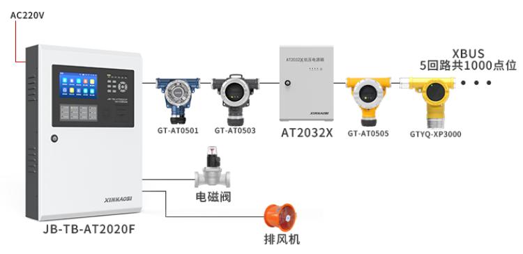 JB-TB-AT2020F可燃?xì)怏w報(bào)警控制器系統(tǒng)圖