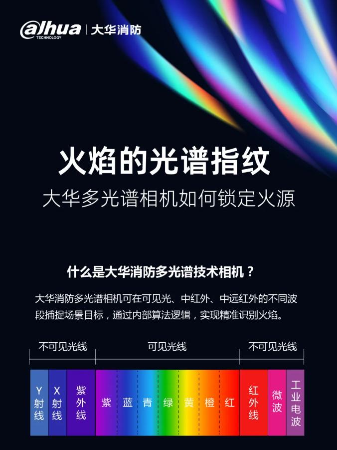 什么是大華消防多光譜技術(shù)相機(jī)