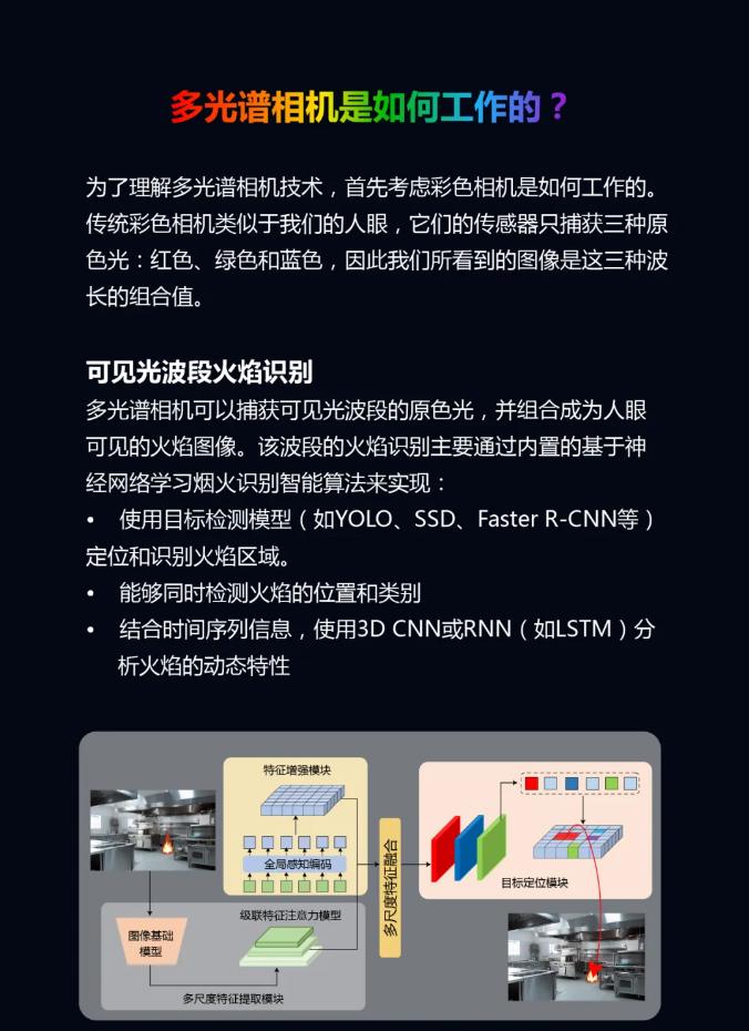 大華消防多光譜相機(jī)是如何工作的