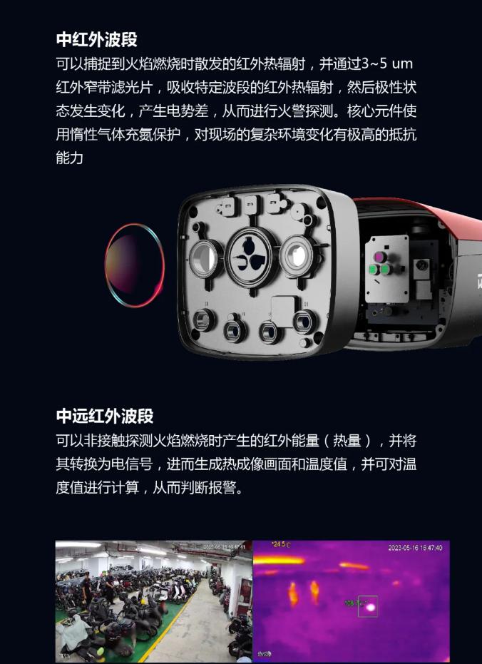 大華消防多光譜相機(jī)是如何工作的