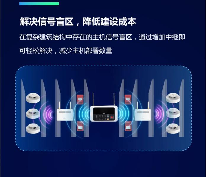 大華消防LoRa無(wú)線火災(zāi)報(bào)警系統(tǒng)中繼器特點(diǎn)