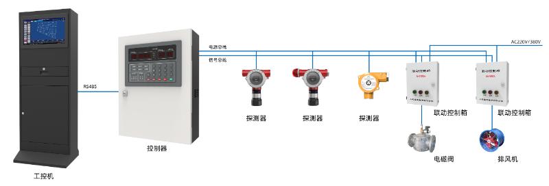 GT-SH0303工業(yè)及商業(yè)用途點型可燃?xì)怏w探測器系統(tǒng)圖
