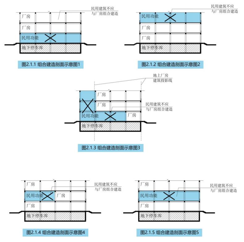 智造空間不應(yīng)與民用建筑組合建造