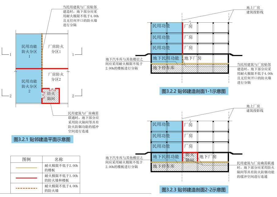 貼鄰建造示意圖