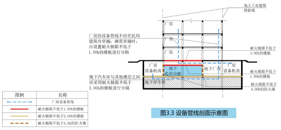 設(shè)備管線穿越示意圖