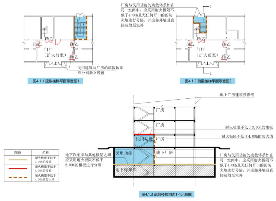 疏散樓梯間平面布置示意圖