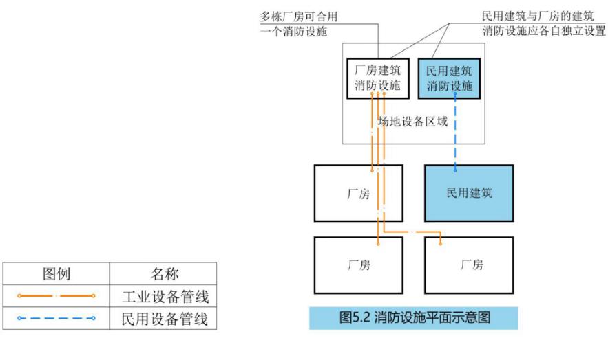 園區(qū)消防設(shè)施平面示意圖