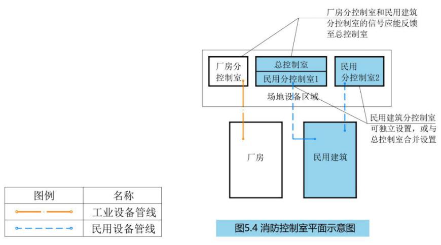 消防控制室平面示意圖