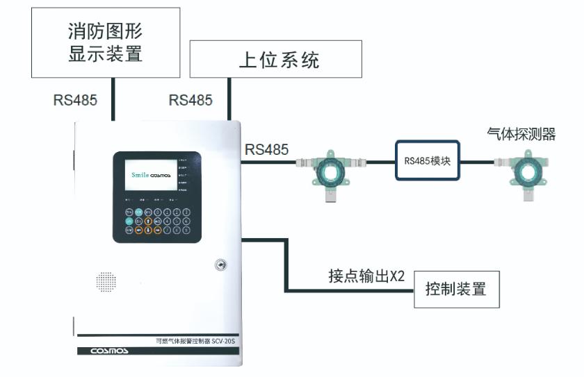 SCV-20S可燃?xì)怏w報警控制器系統(tǒng)圖