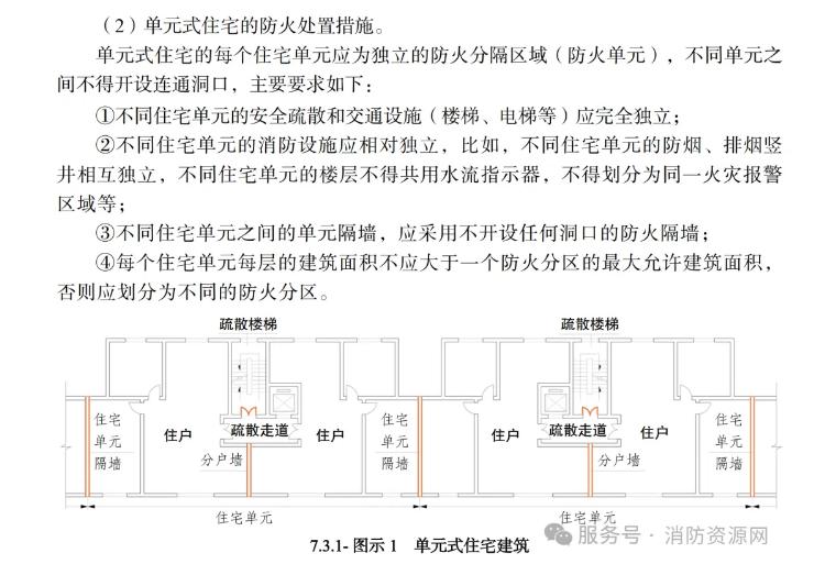 單元式住宅建筑的防火處置措施要求