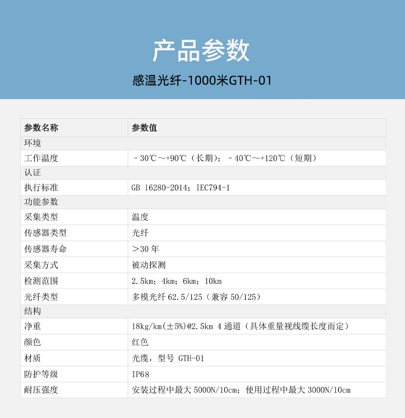 GTH-01感溫光纖技術(shù)參數(shù)
