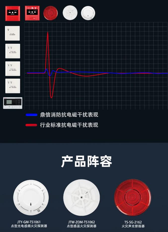 鼎信消防工業(yè)火災(zāi)自動(dòng)報(bào)警系統(tǒng)產(chǎn)品