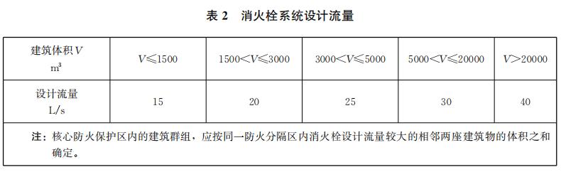 消火栓系統(tǒng)設(shè)計流量