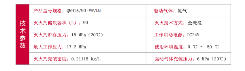 QMH15/90-PAVLN IG541氣體滅火設(shè)備技術(shù)參數(shù)