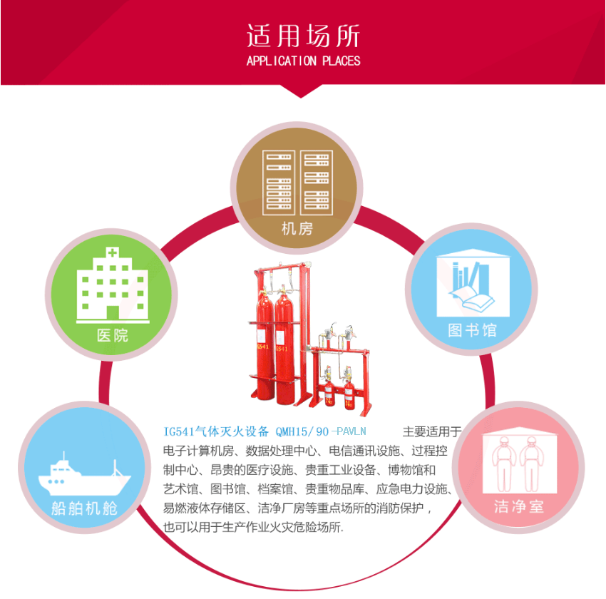 QMH15/90-PAVLN IG541氣體滅火設(shè)備應(yīng)用場(chǎng)所