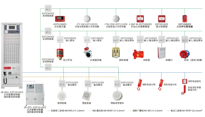 火災自動報警系統(tǒng)