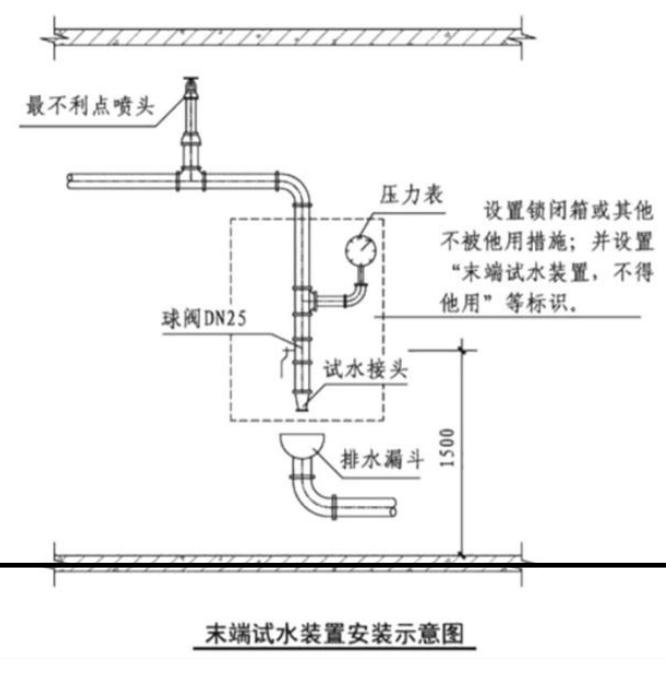 末端試水裝安裝示意圖