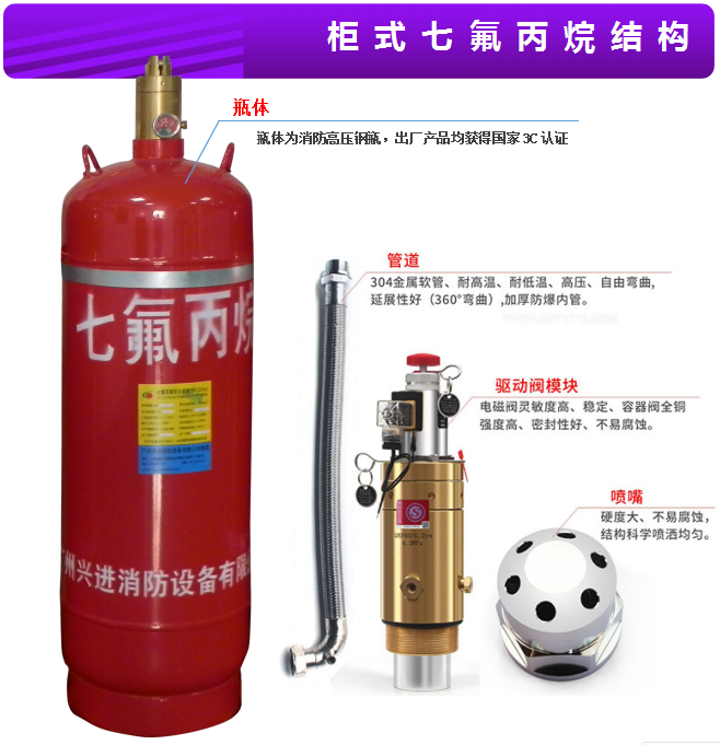 柜式七氟丙烷結(jié)構(gòu)圖