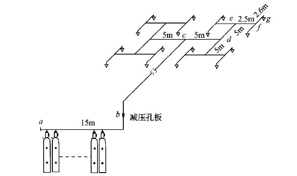 IG541氣體滅火系統(tǒng)管網(wǎng)