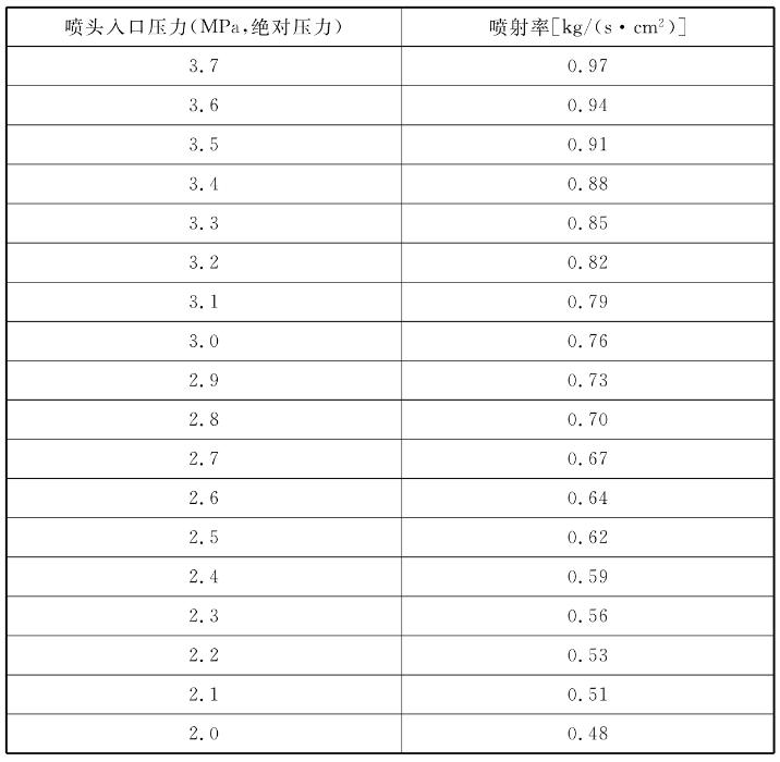 一級充壓(15.0MPa)IG541混合氣體滅火系統(tǒng)噴頭等效孔口單位面積噴射率