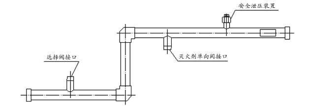 IG541氣體滅火系統(tǒng)的安全閥