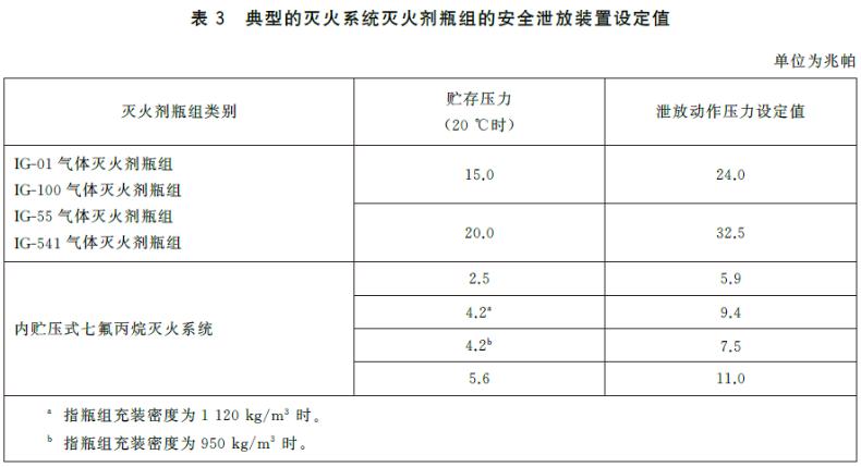 安全泄放裝置動作壓力