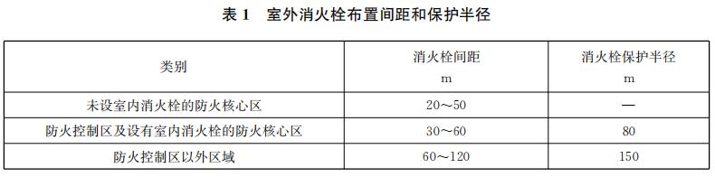 室外消火栓布置間距和保護(hù)半徑