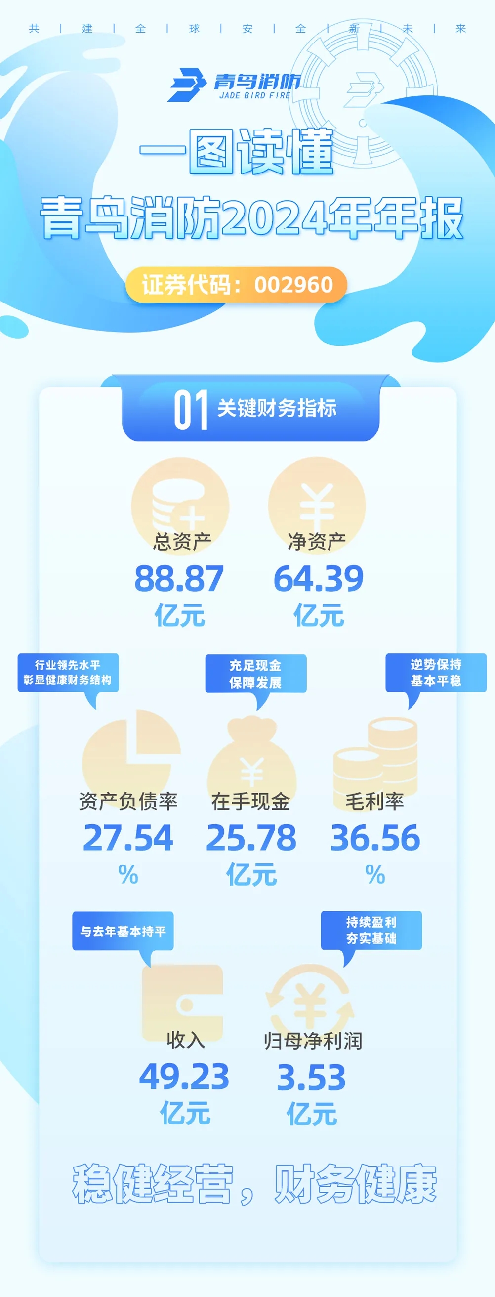 青鳥消防2024年年報(bào)