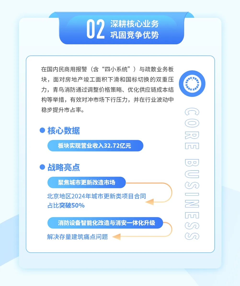 青鳥消防2024年年報(bào)