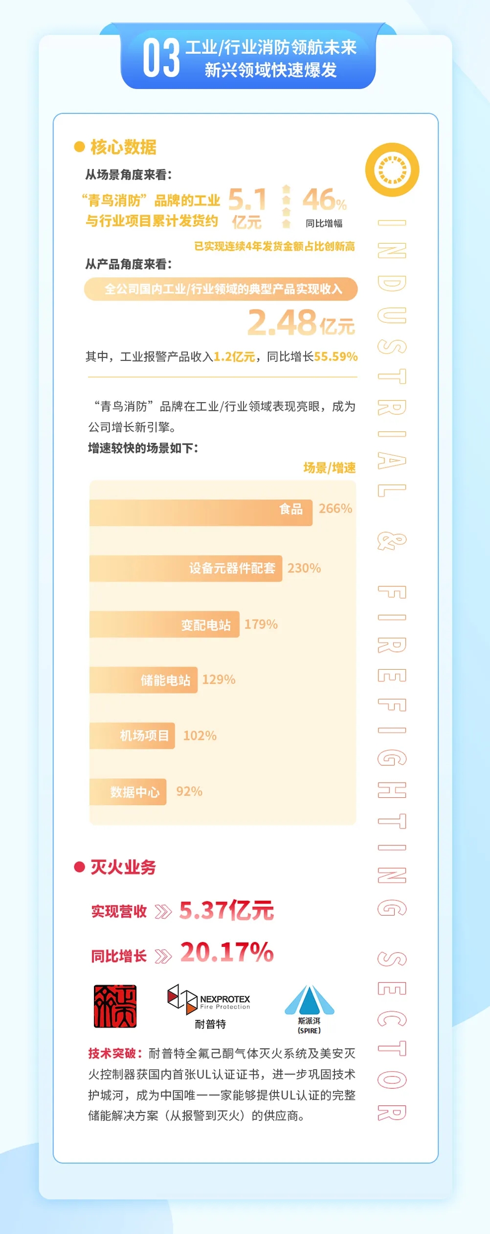 青鳥消防2024年年報(bào)