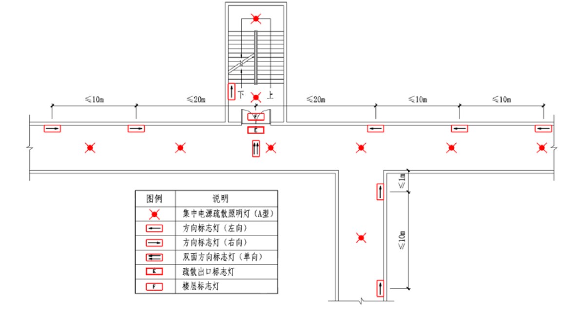 疏散走道中的疏散指示標(biāo)志燈具設(shè)置間距是多少