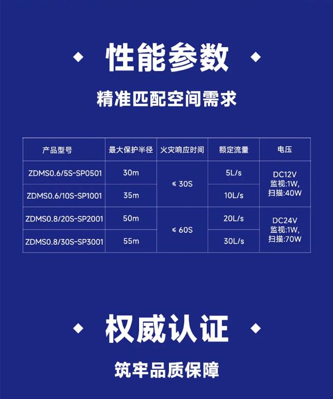 高新投三江自動跟蹤定位射流滅火裝置性能參數(shù)