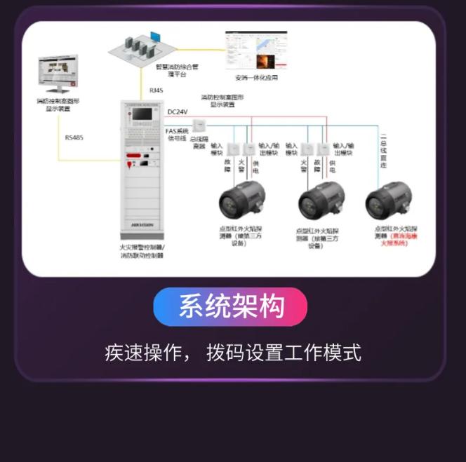 JTG-U-HF102-UVIR4(Ex) 點型紅紫外復合型火焰探測器系統(tǒng)架構