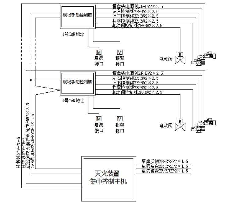 PLKD8/32G固定式消防炮系統(tǒng)接線圖